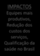 TEORIA DE MUDANÇA TREINAMENTO DE PROFISSIONAIS INPUTS Facilitador, materiais didáticos, tempo ATIVIDADES Treinamento de competências comportamen tais OUTPUTS Profissional melhor preparado -