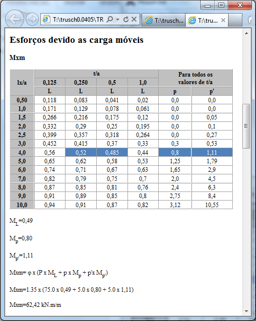 7 Figura 4 Diagrama de momentos FONTE: AUTORES, 2015