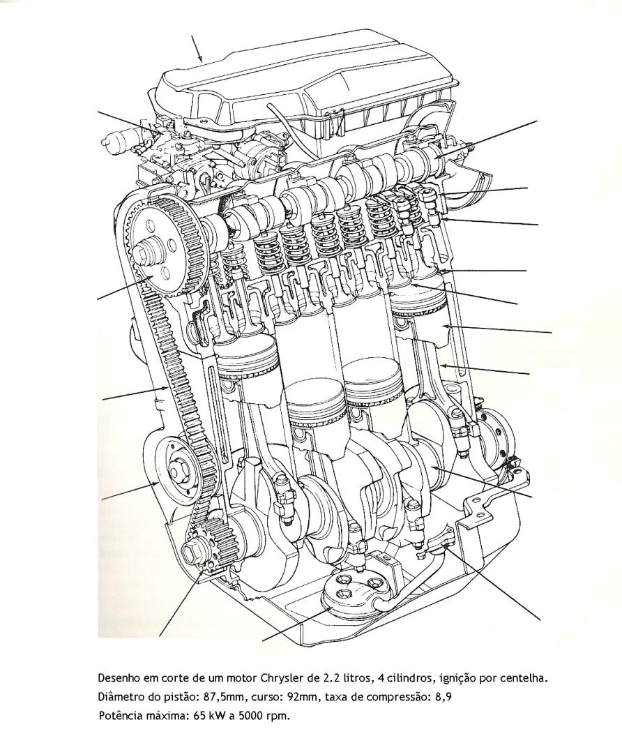 A figura ao lado mostra um motor de ignição por centelha, quatro cilindros em linha.