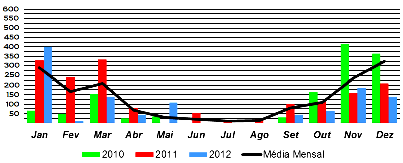 InfoVer São João del-rei, setembro de 2013 Alterações Climáticas X Perdas na Agricultura Bruno Machado Estudante de Zootecnia Paulo Henrique Martins Estudante de Medicina Veterinária Nos últimos anos