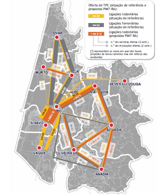 Boas Práticas em Planos Promoção do TP (Plano de Mobilidade e Transportes) PMT Olhão PMT - Região de Aveiro Conceito de TPC inter-concelhio PIMTRA Plano de