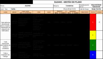 EXEMPLO DIDÁTICO P Plan (Planejar) P 4º Passo Elaborar Plano