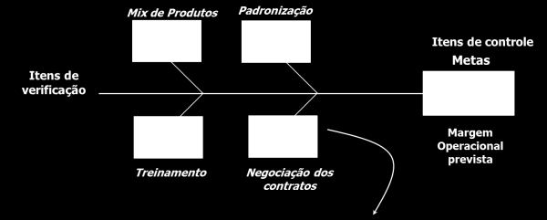 nas análises, devem ser propostas ações que os viabilizem.