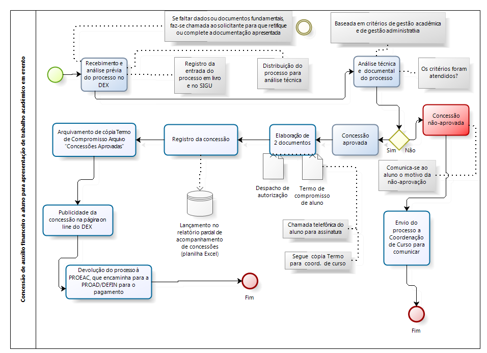 10. Fluxograma do processo 11. Participantes na elaboração do documento: 12.