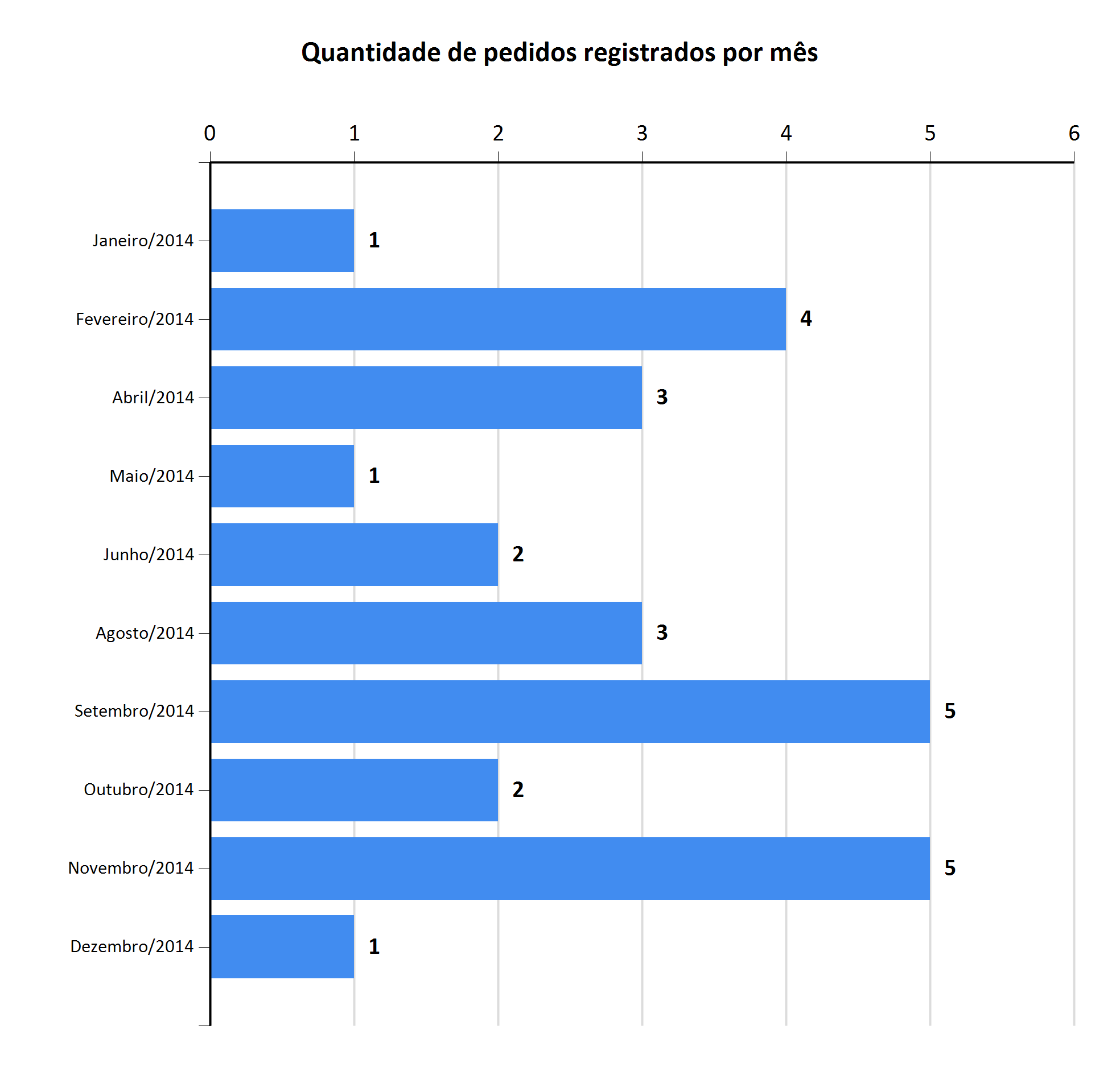 Relatório de Pedidos de Acesso à Informação e Solicitantes (*) Informações adicionais para o correto entendimento do relatório podem ser encontradas na última seção.