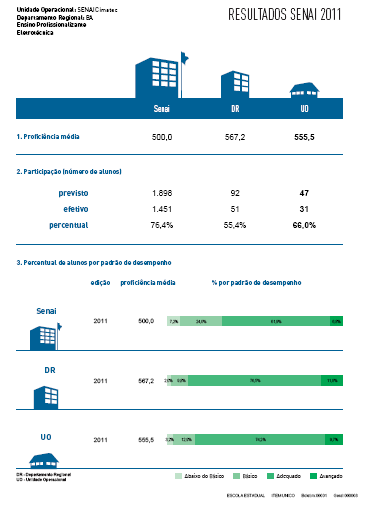 RESULTADOS ORGANIZADOS