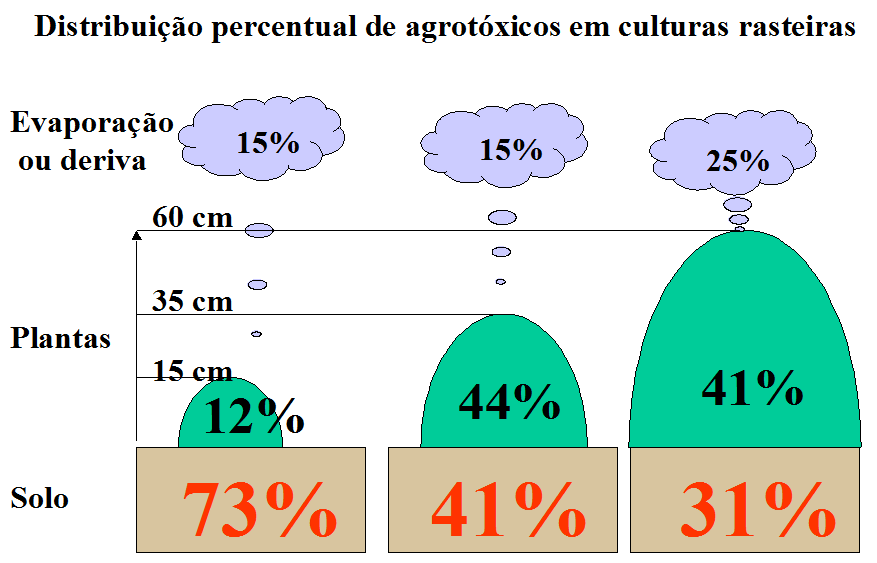 MÉDIA DE RESULTADOS DE EXPERIMENTOS EM