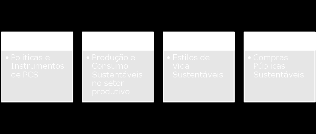 V Reunião de Especialistas em PCS Conhecer o progresso da região sobre PCS em função das prioridades identificadas pelo Conselho de Especialistas e ratificadas pelas decisões do Foro de Ministros de