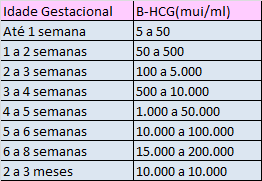 Testes para identificar a gravidez Como são feitos os testes de gravidez?