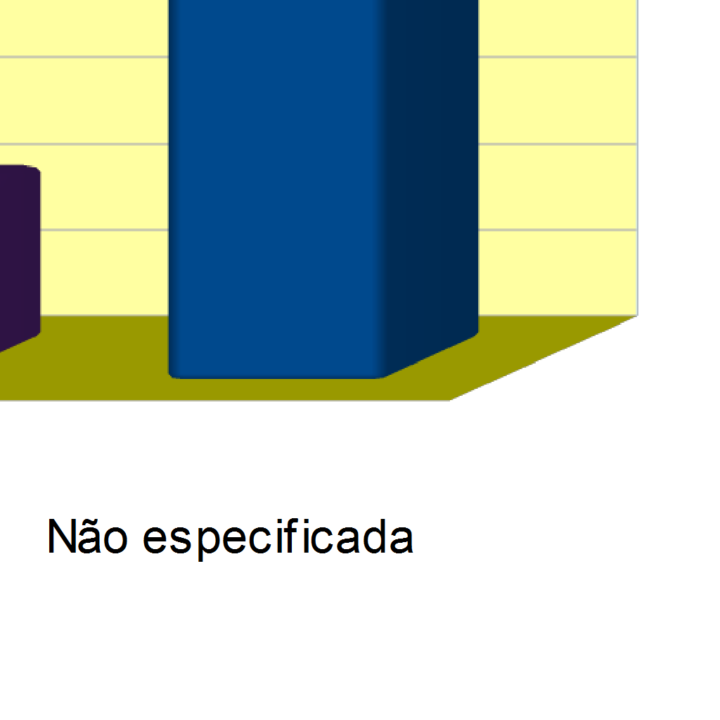 Figura 1 Os 255 casos de SRAG residentes em Goiás até a SE 30 foram encerrados como: SRAG não especificada com 164 casos, SRAG por outros vírus respiratórios com 13 casos ( um parainfluenza I e 12