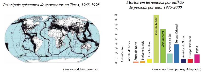 QUESTÃO 5 (Placas Tectônicas e Terremotos) A partir das informações apresentadas e de conhecimentos geográficos, indique as áreas e as razões que levam algumas zonas do planeta a estarem sujeitas a