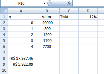 Para o 4º ano de uso temos o seguinte fluxo de caixa: Agora utilizamos o MS Excel para realizar os cálculos: Achando o VPL do fluxo de caixa acima, obtemos o valor de -17.