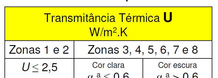 K) R = e /λ (W/m².