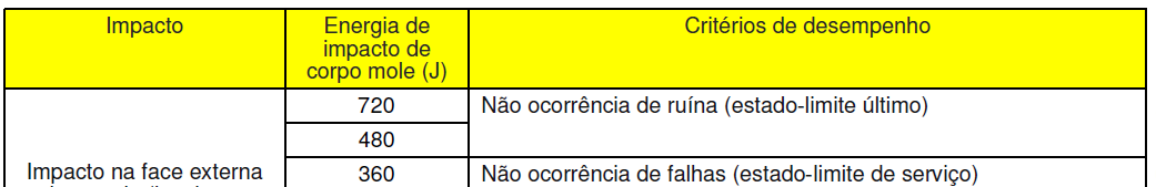 VEDAÇÕES EXTERNAS SEM FUNÇÃO ESTRUTURAL