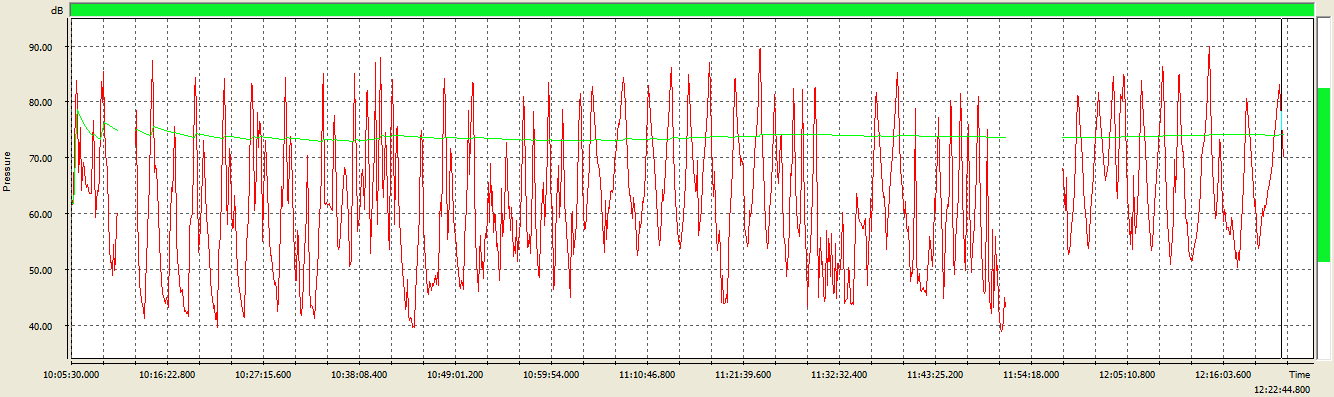 Canteiro de Obras Logger results (aggregation degree = 34) Main cursor 12:22:44.