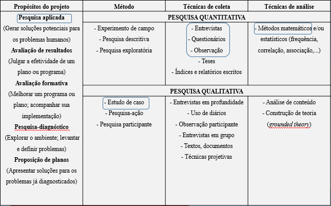 DELINEAMENTO METODOLÓGICO