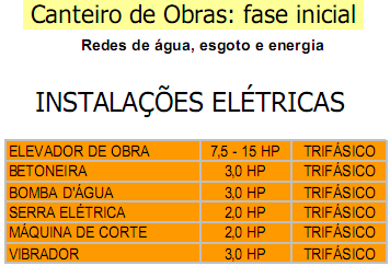 INSTALAÇÕES HIDRÁULICAS ÁGUA HIGIENE E LIMPEZA MATÉRIA PRIMA EXISTÊNCIA REDE PÚBLICA (quantidade e