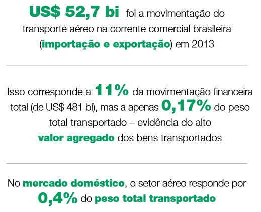 Desenvolvimento e