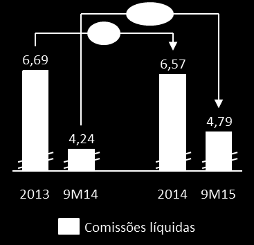 1. EVOLUÇÃO DOS NEGÓCIOS 1.1. ÁREA FINANCEIRA A Área Financeira do Grupo concentra as atividades financeiras, incluindo a Orey Financial e as suas respetivas estruturas organizativas.