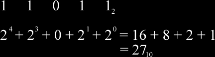 Exemplo no seu equivalente decimal.