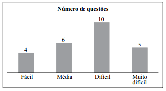 Hora Minutos 1 50 + 30 1 80 +1-60 2 20 Os minutos e os segundos dos ângulos não são, é claro, os mesmos do sistema de tempo hora, minuto e segundo.