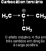 ONSEQUÊNIAS DO EFEITO INDUTIVO A estabilidade dos carbocátions: Uma conseqüência importantíssima do efeito indutivo relaciona-se com a estabilidade do carbocátion numa reação química em que há