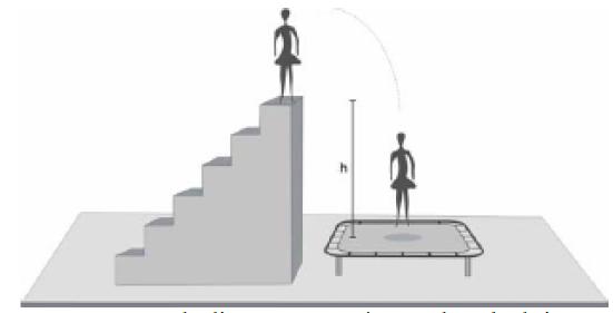 10 - (UFBA-2005) A modificação rápida do movimento do corpo é a característica principal da maioria dos esportes e dos brinquedos nos parques de diversão.