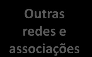 A Rede Brasileira de M&A Membros Sociedade Gestores públicos e privados Órgãos de controle Centros de Formação Mídia Núcleos de