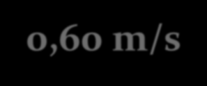 DIÂMETRO DAS TUBULAÇÕES Função da velocidade da água Velocidade mínima Minimizar a corrosão interna e evitar a deposição de materiais 0,60 m/s Velocidade máxima Evitar os efeitos