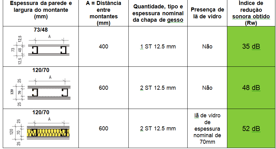 do PSQ caracterização