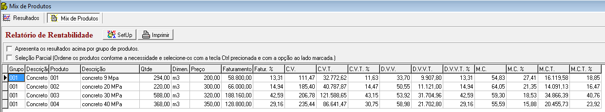 4.2.10 Simulação e análise econômico-financeira do mix de produtos Mix de produtos consiste em uma quantidade ideal a ser produzida e vendida de cada tipo de produto.