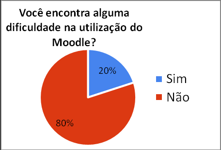 7 O modelo de pesquisa utilizado foi elaborado e gentilmente cedido pelo IFSUL e aplicado pelo IFSC junto aos estudantes regularmente matriculados nos cursos de Inglês e Espanhol, totalizando 150