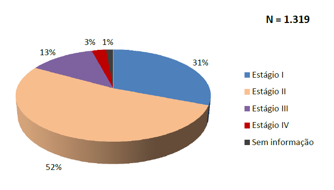 Úlceras por pressão (UPP),