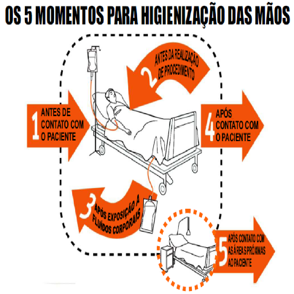 assistência limpa é