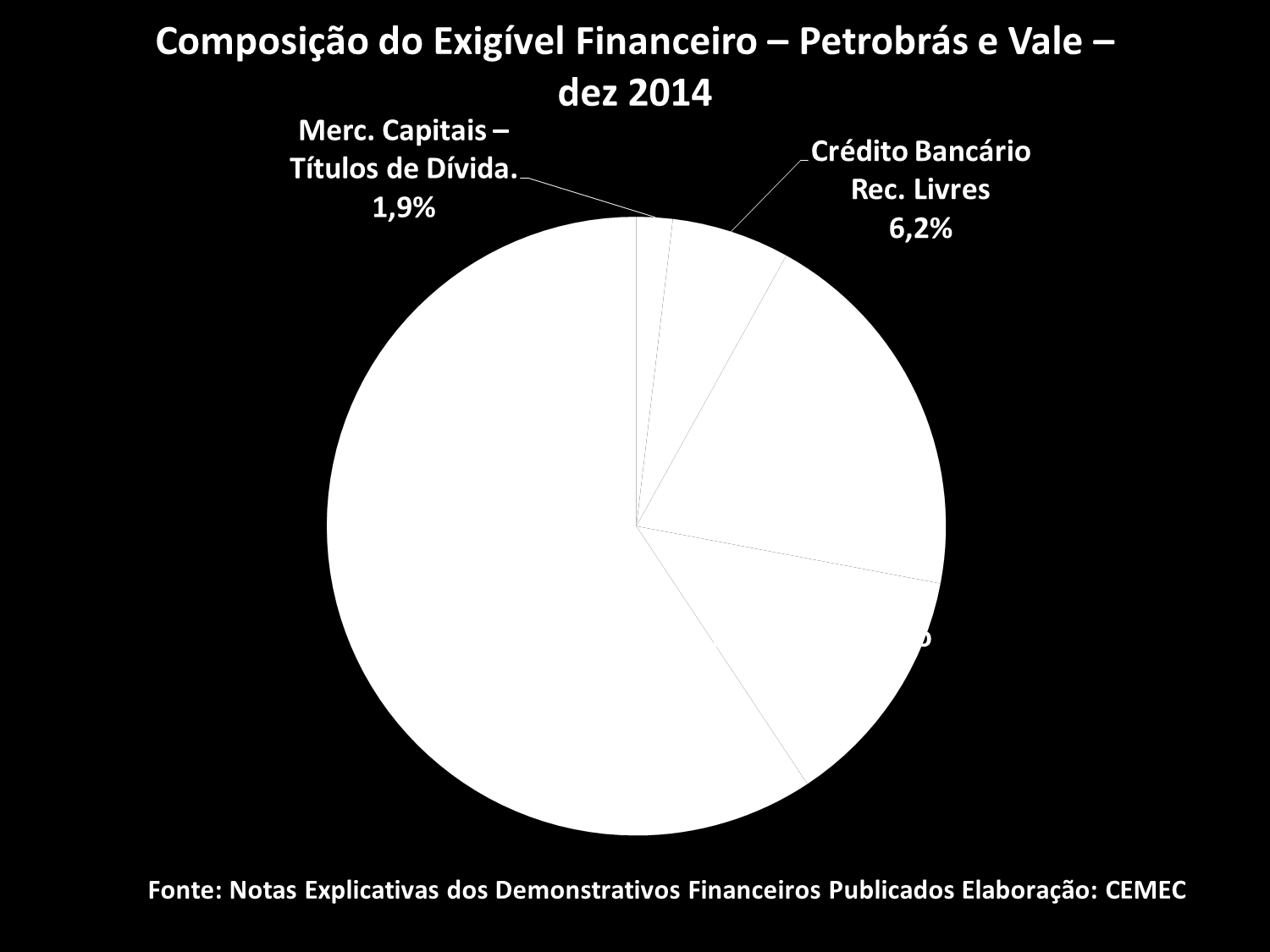 GRÁFICO 03 1.4 Empresas não financeiras versus abertas (ex Petrobras e Vale) e fechadas: as diferenças de fontes de acesso de dívida revelam algumas constatações interessantes: a.