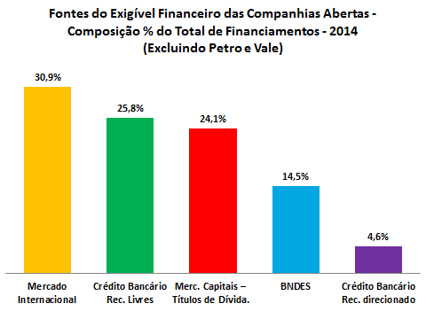 2. Exigível financeiro das empresas abertas não financeiras abertas (excluindo Petrobras e Vale) 2.