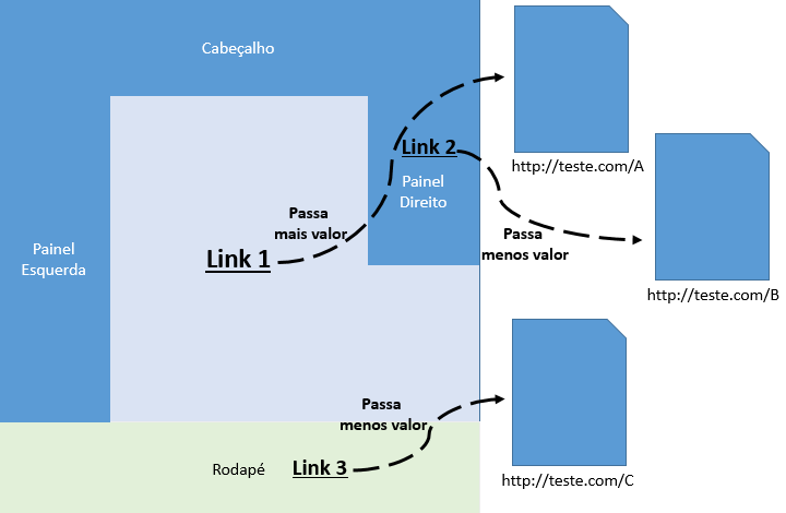 29 2.1.3.7. Processo de linkagem de conteúdos relacionados A linkagem de conteúdo consiste em adicionar uma tag HTML <a> em uma página.