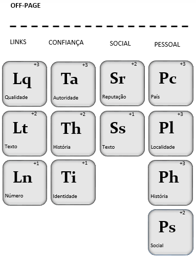 30 Figura 19 - Exemplo da "Linkagem" de conteúdo no HTML Como pode-se observar na Figura 19, há utilização do texto âncora.