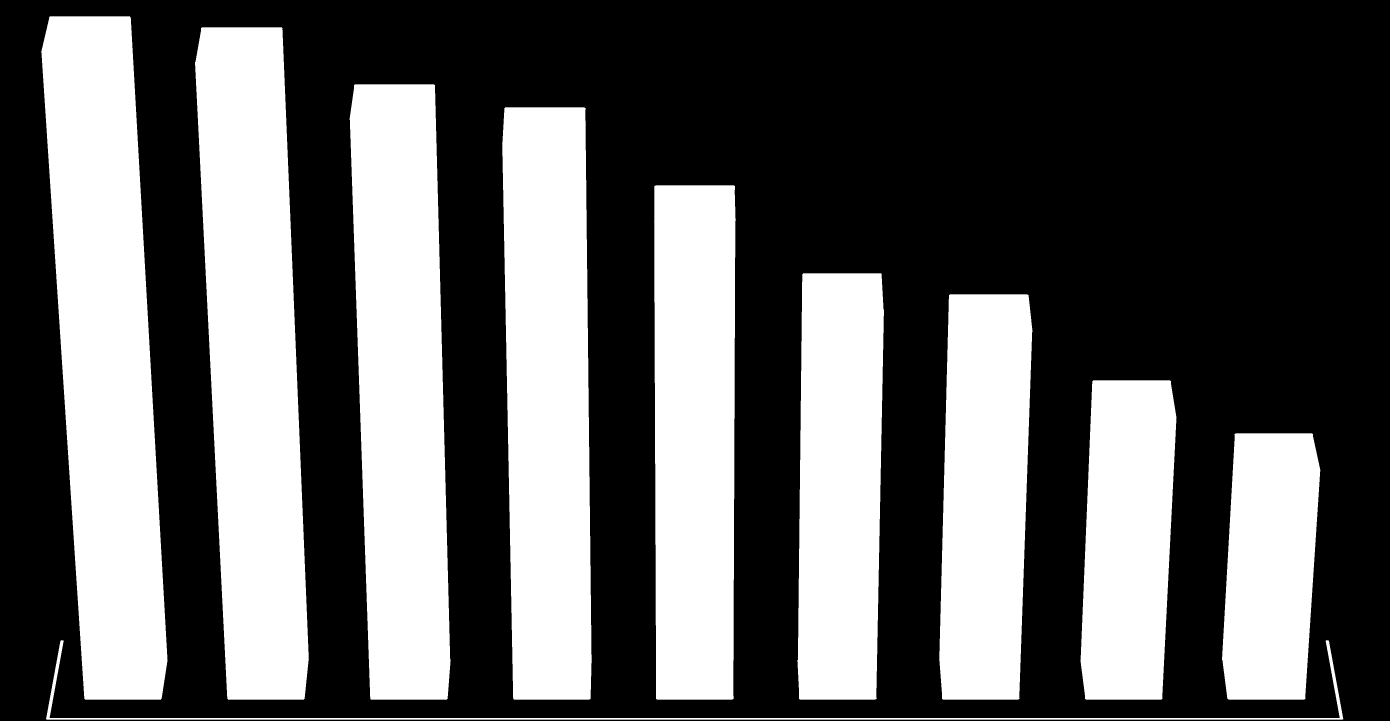 Índice da Economia Subterrânea Parceria com o Instituto Brasileiro de Economia da Fundação Getúlio Vargas (IBRE-FGV) Desde 2007, estima os valores de atividades não-declaradas aos poderes públicos