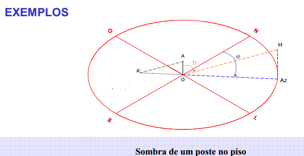 GEOMETRIA SOLAR A altura solar e o azimute são as informações