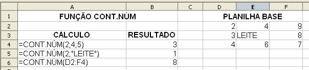 FUNÇÃO MÉDIA Retorna a média (aritmética) dos argumentos de uma amostra de dados. Sintaxe: MÉDIA(núm1; núm2;.