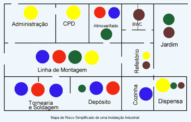 COMO ELABORAR O MAPA DE RISCO: 1º PASSO Conhecer os setores/seções da empresa: O que é e como produz.