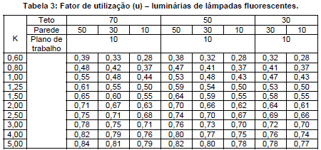 Fator de reflexão teto, parede, piso Fator de