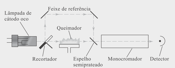 ou Cap 21 do Química analítica quantitativa, Vogel Prof. Aloísio J.B.