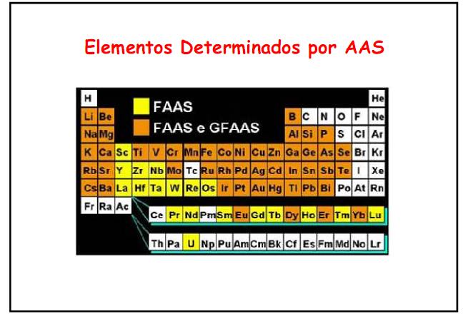 Absorbância 19/04/2015 Absorção atômica...tratamento quantitativo Lei de Lambert-Beer Curvas de calibração Faixa linear Absorção atômica.