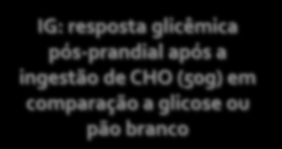 Dietas de baixo IG IG: resposta glicêmica pós-prandial após a ingestão de CHO (50g) em comparação a glicose ou pão branco Não