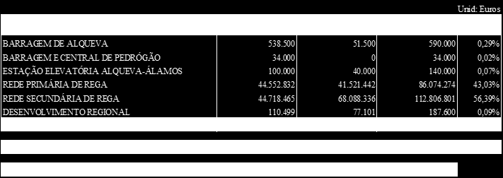 ANEXO A PLANO DE INVESTIMENTO PARA 2014 Quadro A.1 Síntese do Plano de Investimentos para 2014 Quadro A.2 Resumo Semestral do Plano de Investimentos para 2014 Quadro A.