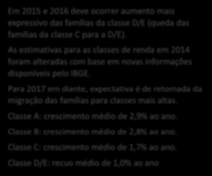 Para 2017 em diante, expectativa é de retomada da migração das famílias para classes mais altas. Classe A: crescimento médio de 2,9% ao ano. Classe B: crescimento médio de 2,8% ao ano.