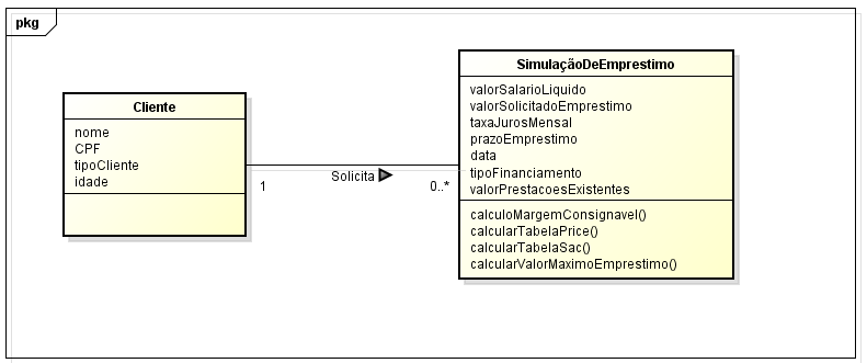 4. Modelagem das Classes de Domínio Nesta seção enumeramos as classes de domínio relacionadas aos casos de uso apresentados. 4.1.