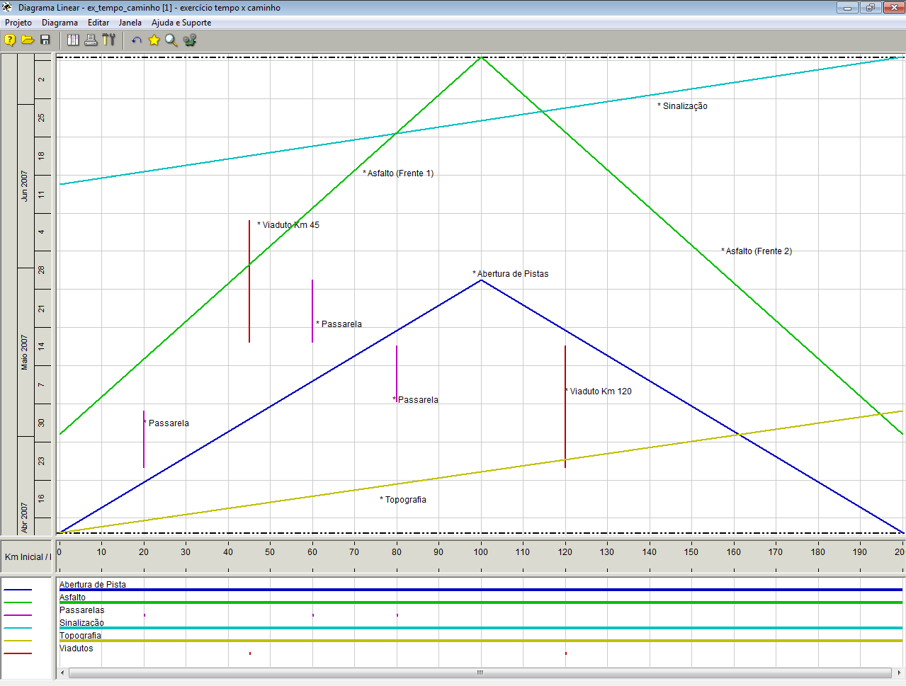 Figura 2 Diagrama de Redes Figura 3 Diagrama Tempo x Caminho Termos de